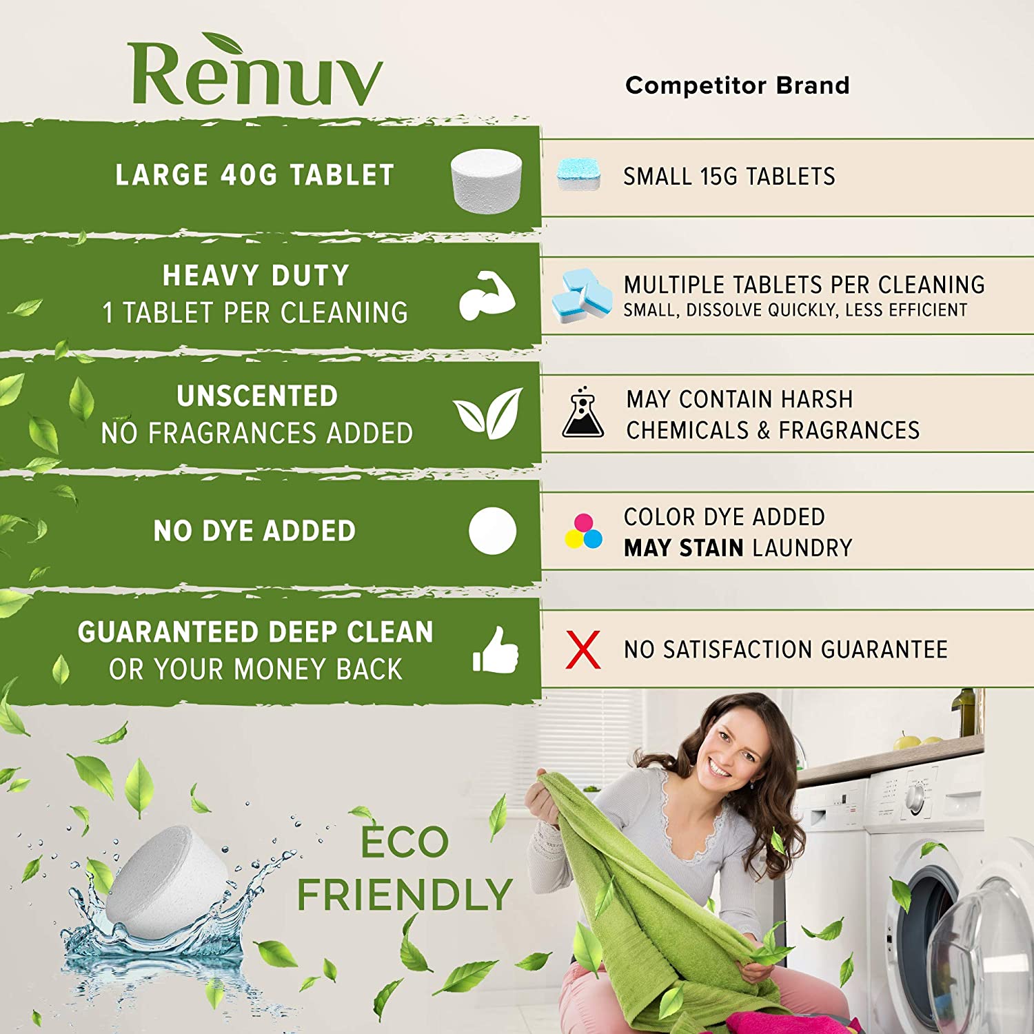 Renuv Washing Machine Cleaner. Top Load or HE. Slow Dissolving Huge 40g