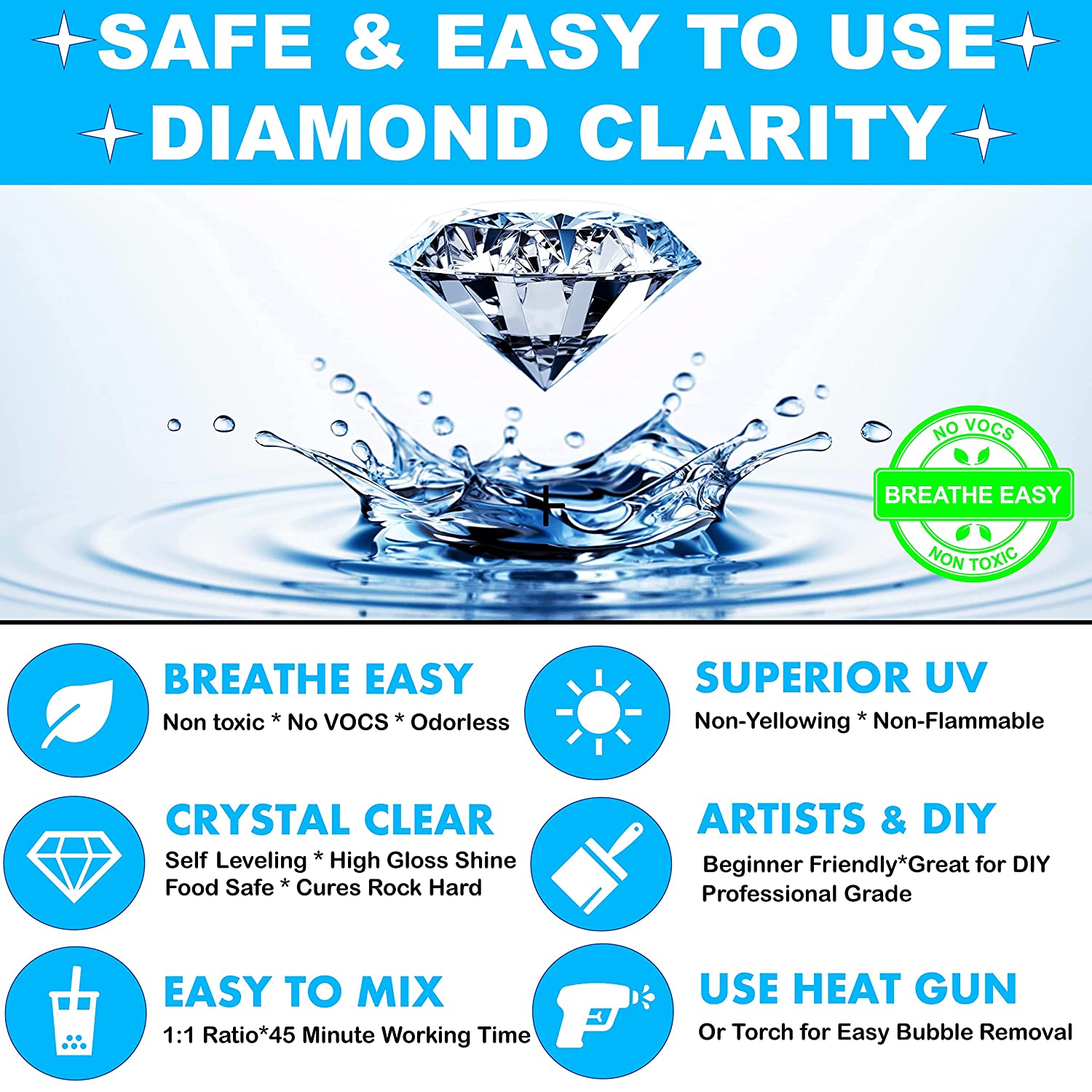 NAKED FUSION Epoxy Resin Art Resin Crystal Clear Formula- The Artist-s Resin for Coating. Casting. Resin Art. Geodes. Tabletop. Bar Top. Live Edge Tables. River Tables- Non-Toxic -1 Gallon Kit