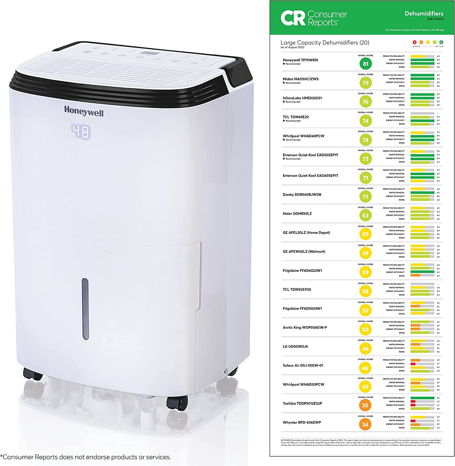 Honeywell ENERGY STAR 50-Pint Dehumidifier with Filter Change Alert