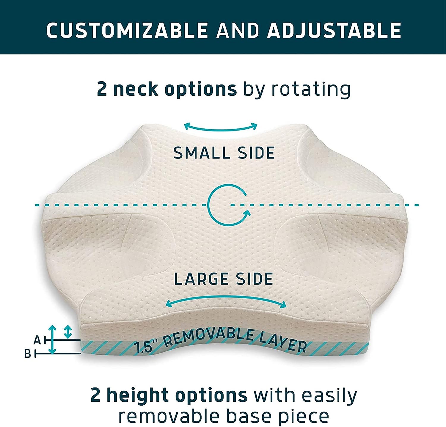 Lunderg CPAP Pillow for Side Sleepers - Includes 2 Pillowcases - Adjustable Memory Foam Pillow for Sleeping on Your Side. Back & Stomach - Reduce Air Leaks & Mask Pressure for a Better Sleep