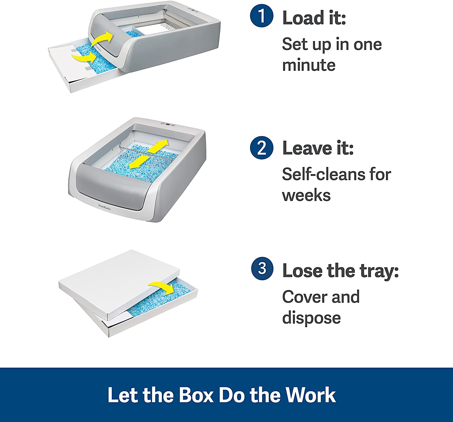 PetSafe ScoopFree Automatic Self Cleaning Cat Litter Box. Includes Disposable Trays with Crystal Litter