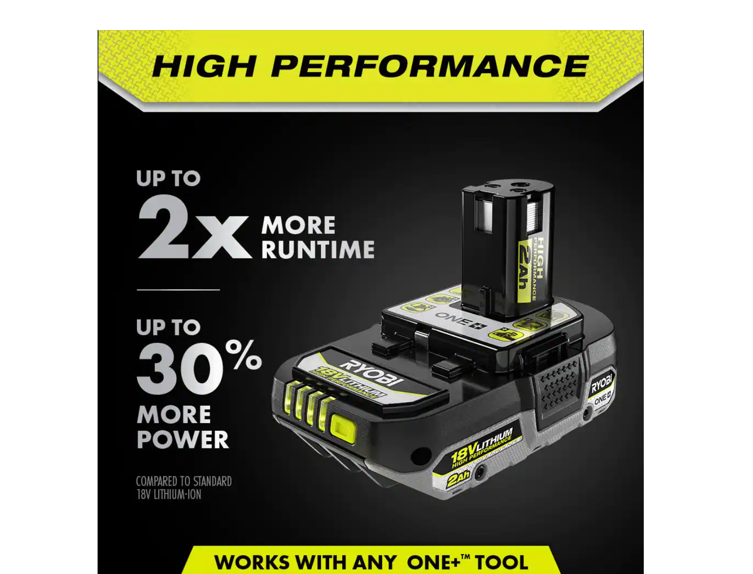 RYOBI PBP2003 ONE+ 18V High Performance Lithium-Ion 2.0 Ah Compact Battery (2-Pack)