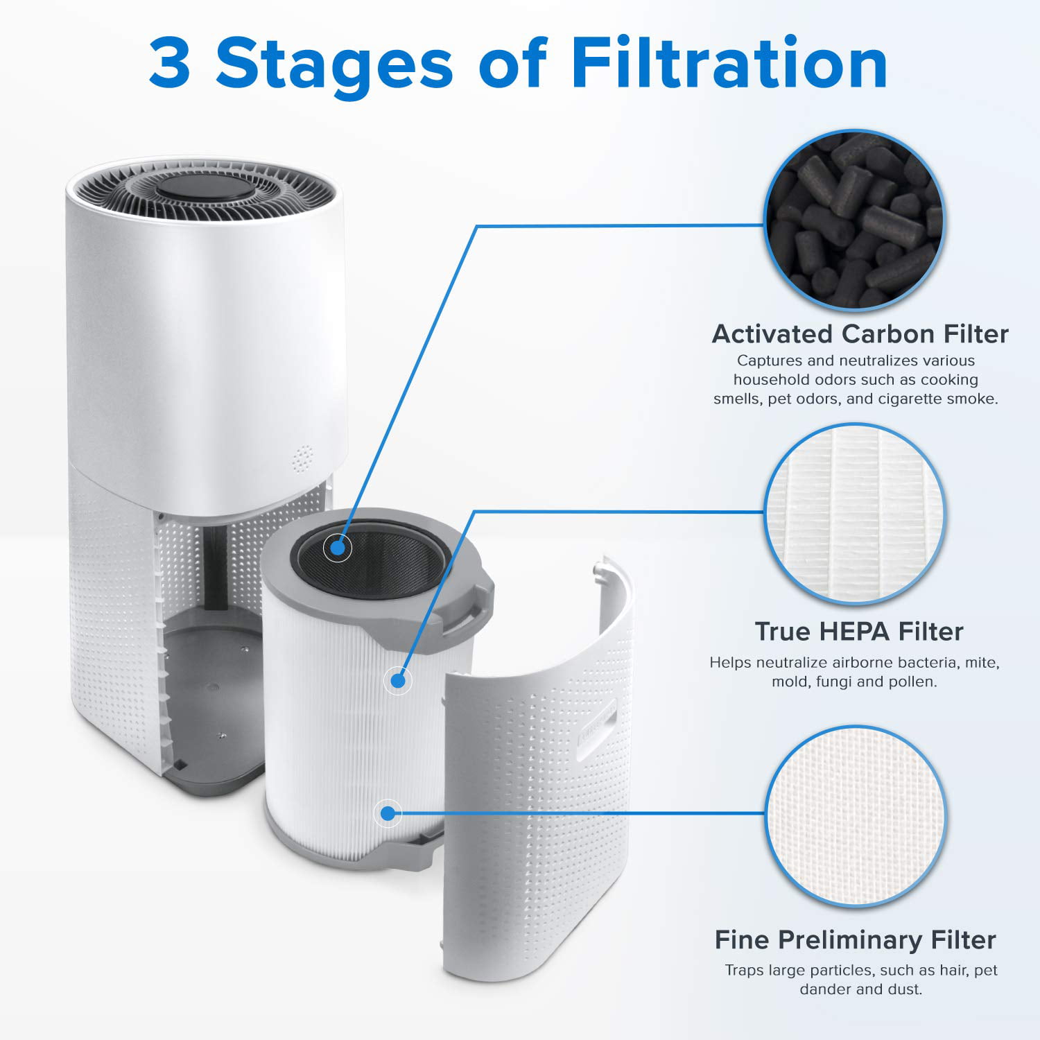 Levoit True HEPA Air Purifier LV-H134 Tower Pro for Extra-Large Rooms  (1170 sq. ft). with Smart Laser Sensor. Auto Mode. Energy Star