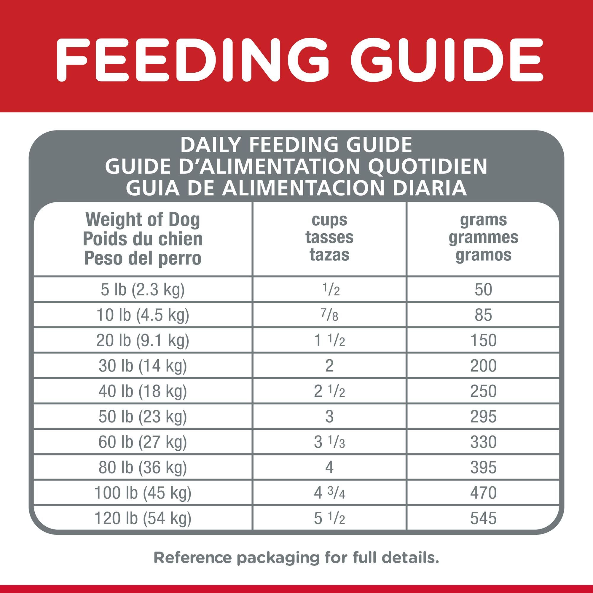 Hill-s Science Diet Dry Dog Food. Adult 7+ for Senior Dogs. Chicken Meal. Barley & Rice Recipe. 33 lb. Bag