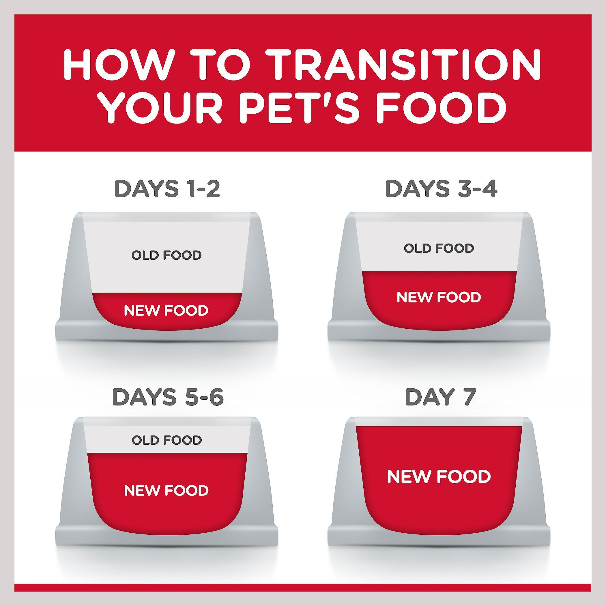 Hill-s Science Diet Adult Indoor Chicken Recipe Dry Cat Food (7lb)