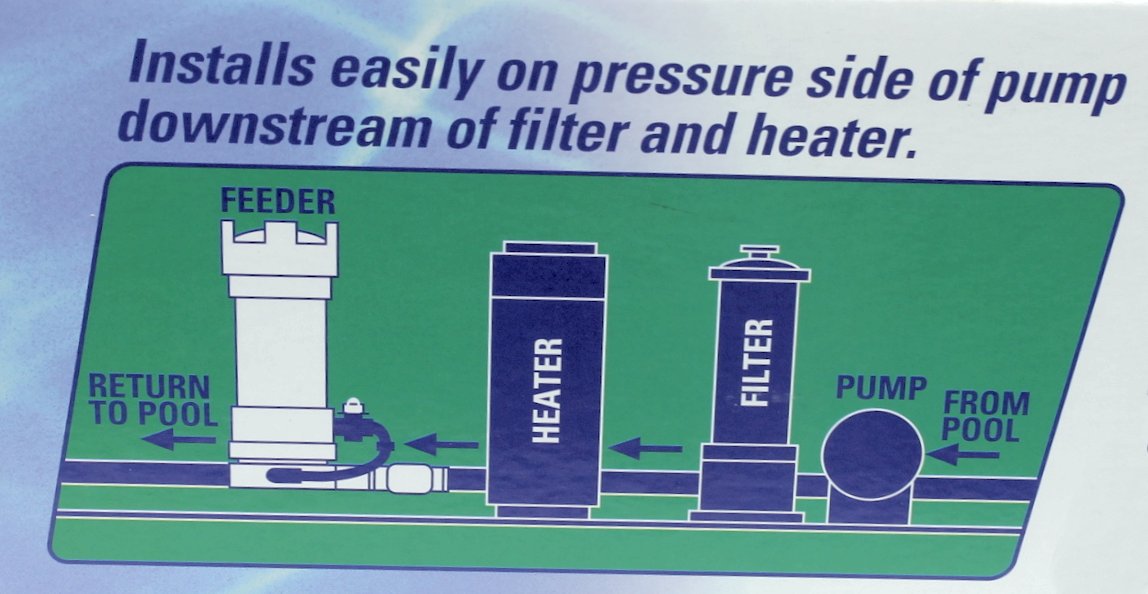 Pentair Rainbow 320 R171096 Swimming Pool Inline Auto Chlorine/Bromine Feeder