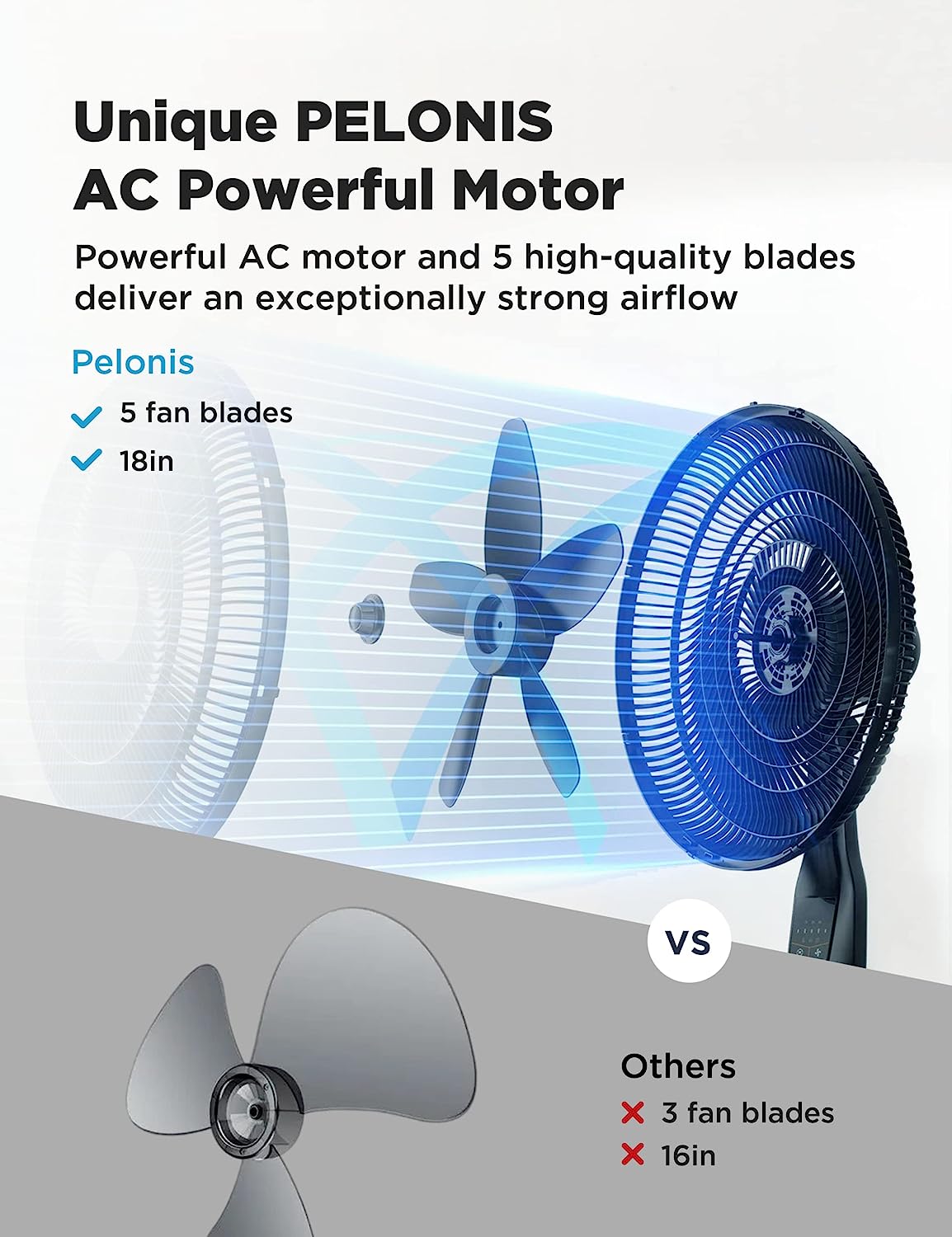 PELONIS PFS45A5BBB 18 inch 5-Blade Oscillating. Adjustable Standing Pedestal Remote. LED Display. 5 Speed Setting and 7-Hour Timer Fan. Black