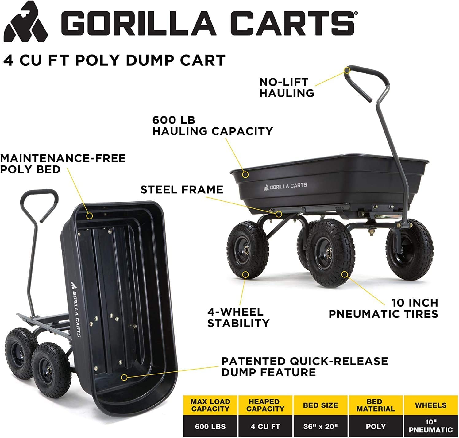 Gorilla Carts GOR4PS Poly Garden Dump Cart with Steel Frame and 10-in. Pneumatic Tires. 600-Pound Capacity. Black