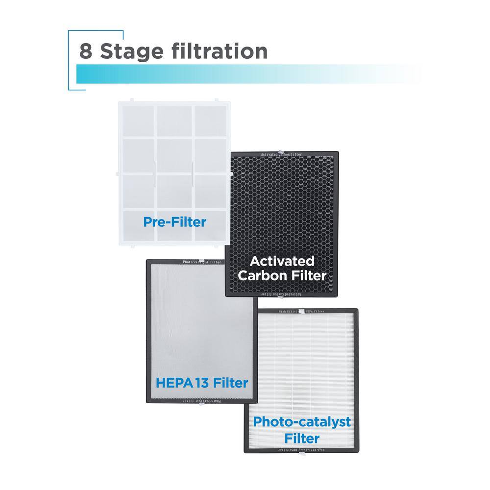 BLACK+DECKER BAPUV250 8 Stage Air Purifier with UV Technology