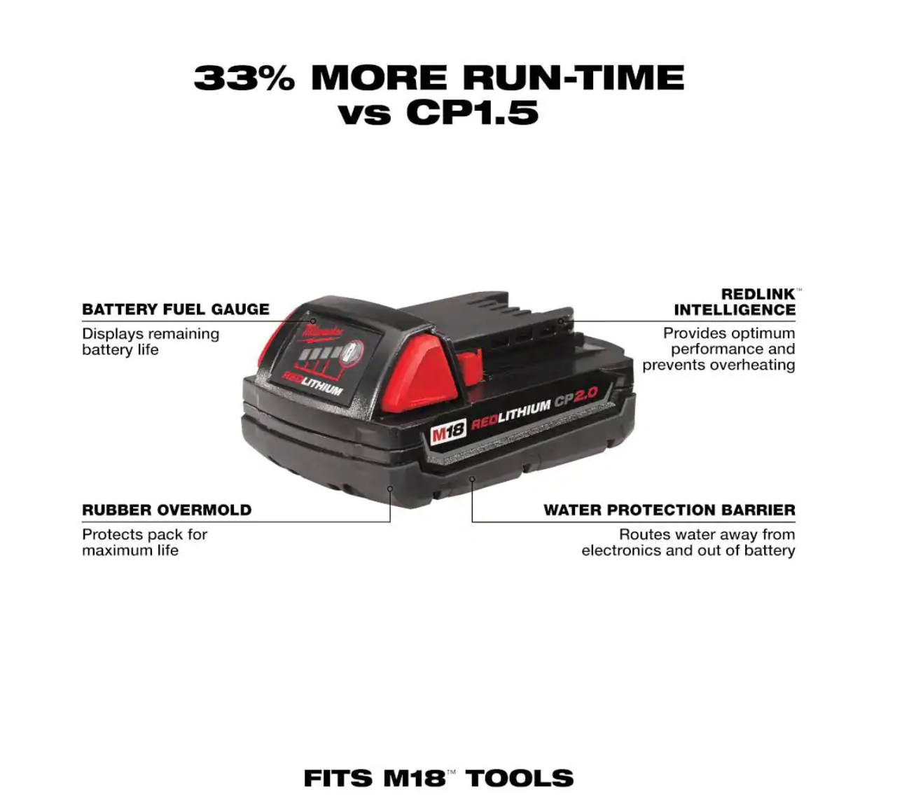 Milwaukee Reciprocating Saw 2719-20-48-11-1820 M18 FUEL 18-Volt Lithium-Ion Brushless Cordless HACKZALL with 2.0 Ah Battery