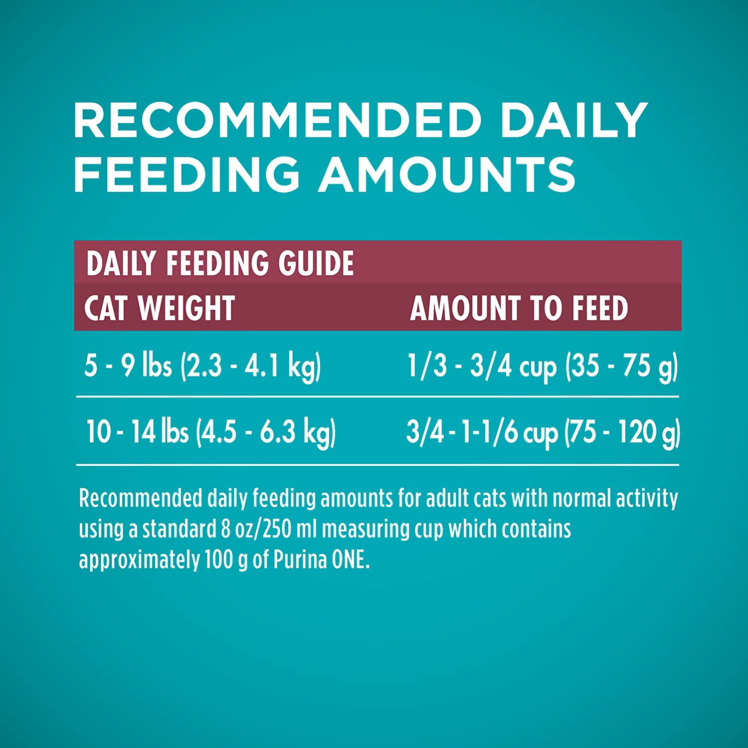 Purina ONE High Protein Dry Cat Food. +Plus Urinary Tract Health Formula - 7 lb. Bag