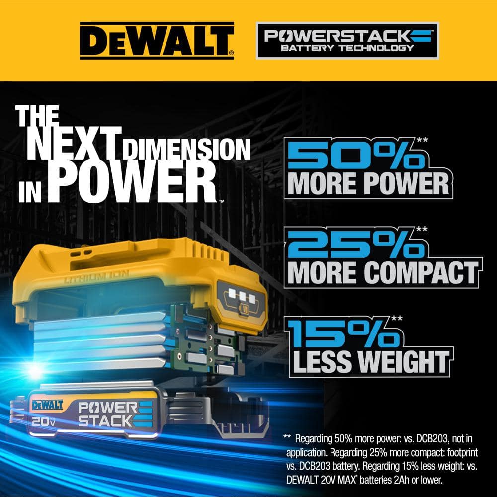 DEWALT DCK254E2 20V MAX Lithium-Ion Brushless Cordless 2 Tool Combo Kit with (2) 1.7Ah Batteries. Charger. and Bag
