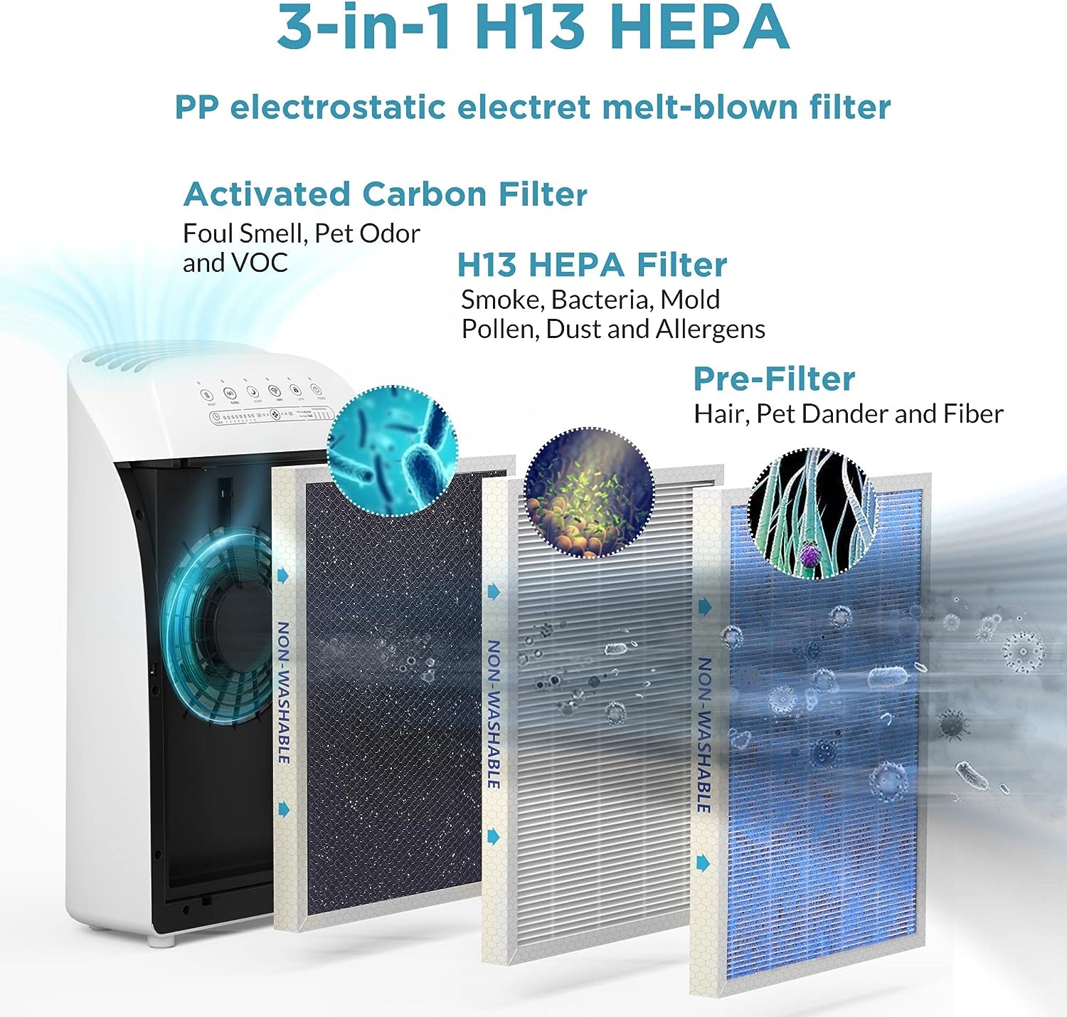 MSA3 Air Purifier for Home Large Room. H13 True HEPA Filter Air Purifiers for Bedroom 25db. 100% Ozone Free Air Cleaner for Smoker. Pet and Allergies Remove 99.97% Allergens. Dust. Odor. Smoke. Pollen