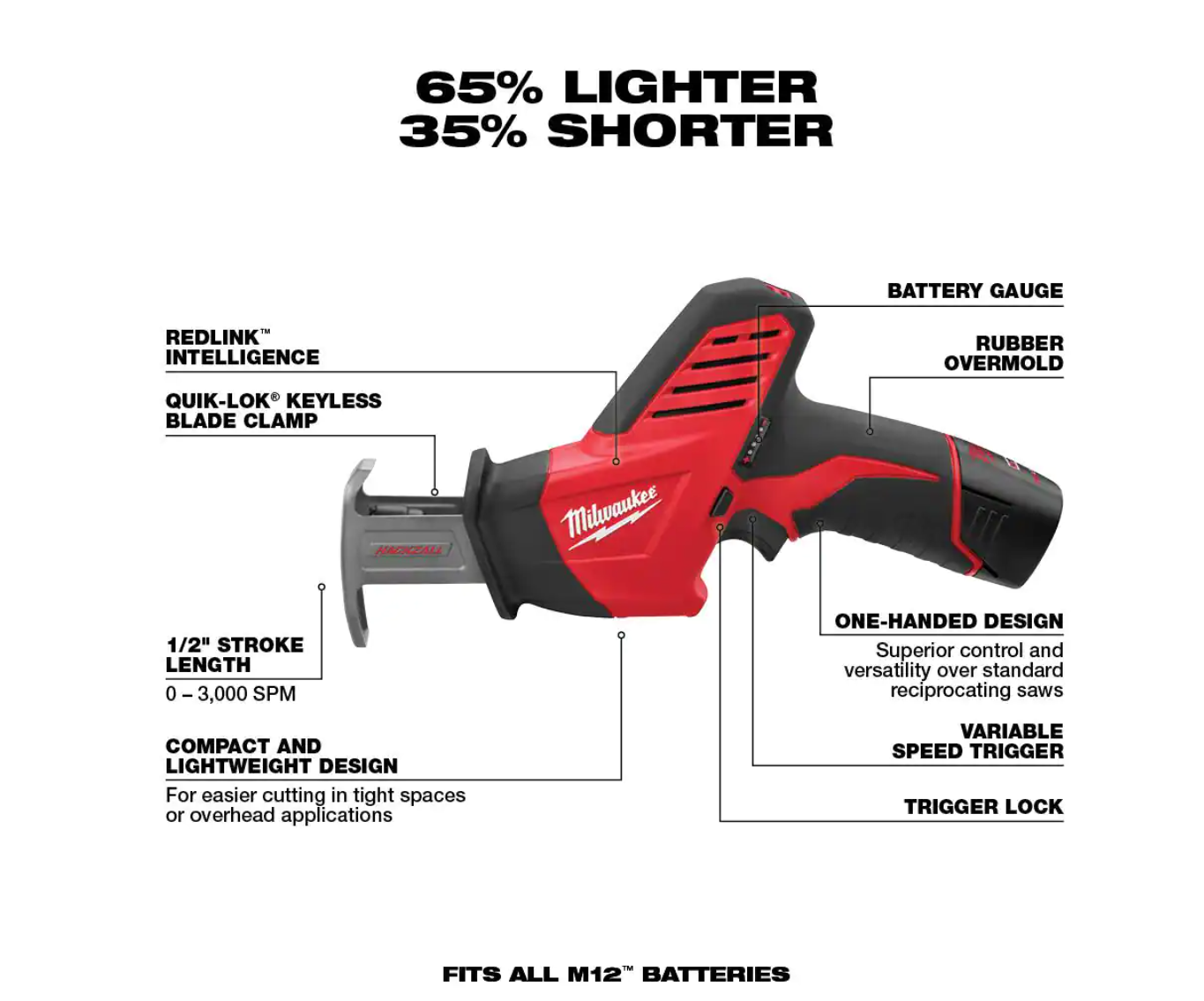 Milwaukee 2420-21-2460-20-48-11-2460 M12 12V Lithium-Ion HACKZALL Cordless Reciprocating Saw Kit with M12 Rotary Tool and 6.0 Ah XC Battery Pack