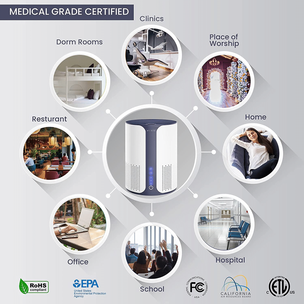 Miko Air Purifier For Home. HEPA Filter Air Cleaner