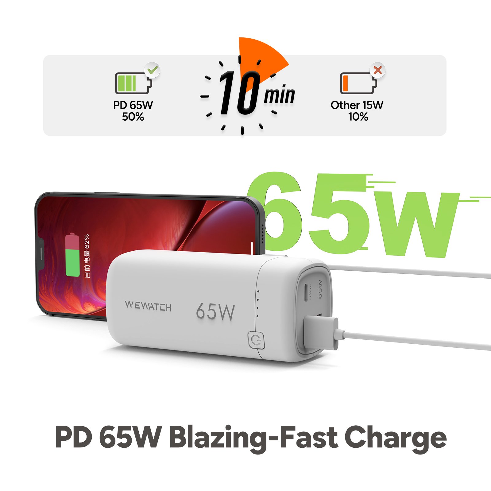 Wewatch 65W Portable Charger 20000mAh Power Bank 3-Port Battery Pack. Type USB-C Fast Charging PD