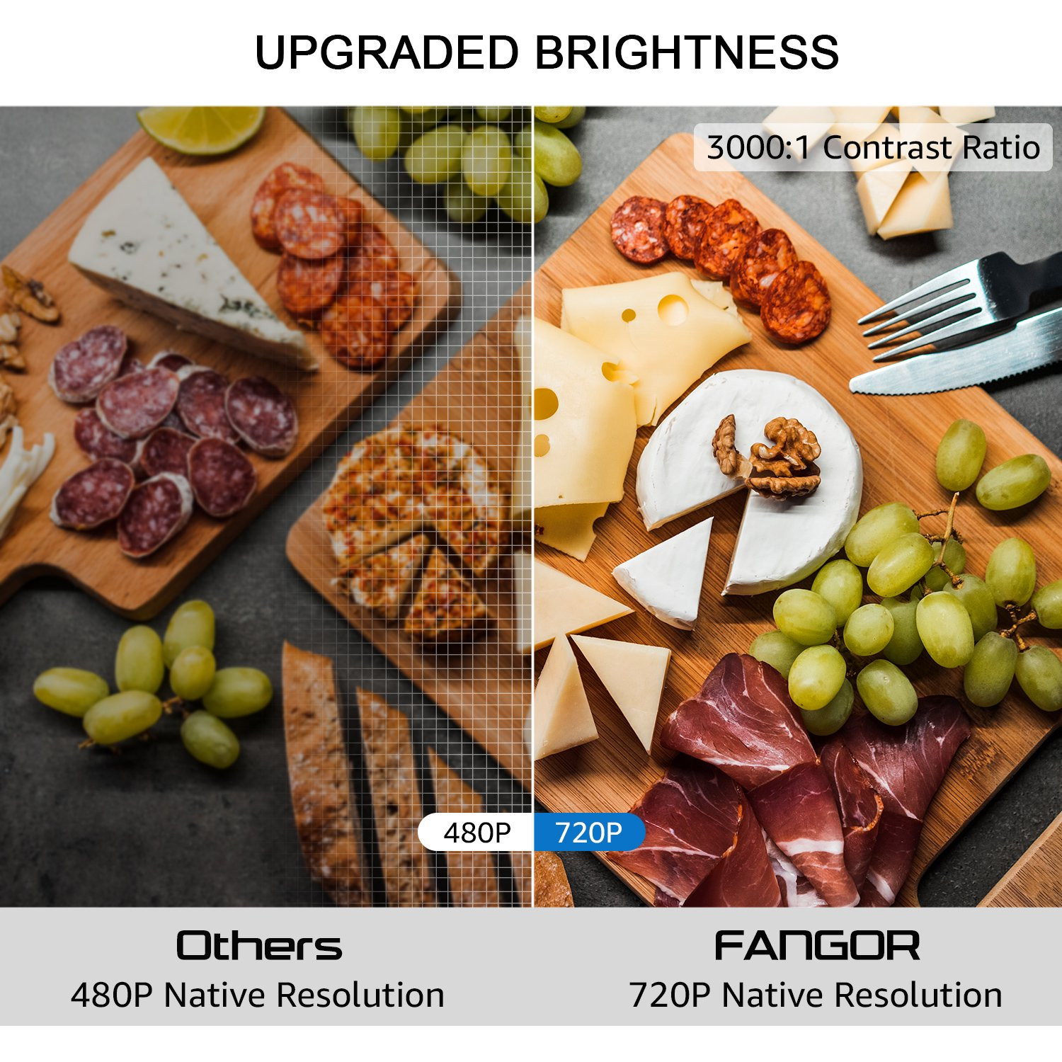 Fangor 206B Mini WiFi Projector. 1080p Support HD. Compatible with TV Stick. USB. Laptop. Free Projector Tripod Included