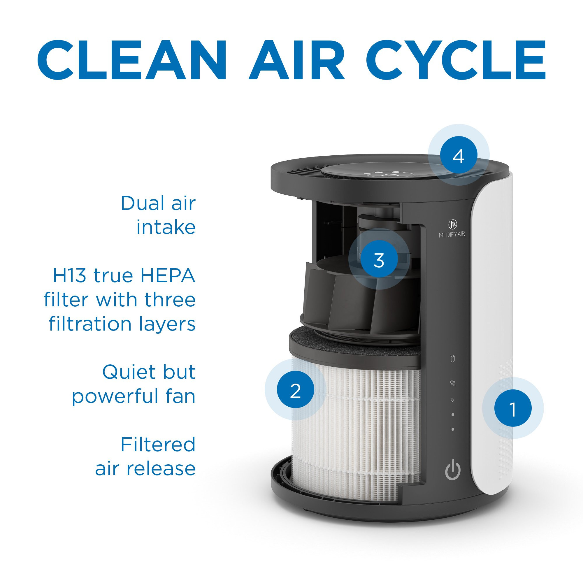 Medify Air MA-18 Home Air Purifier. H13 True HEPA Filter. 99.9% Particle Removal. 150 CADR. Black