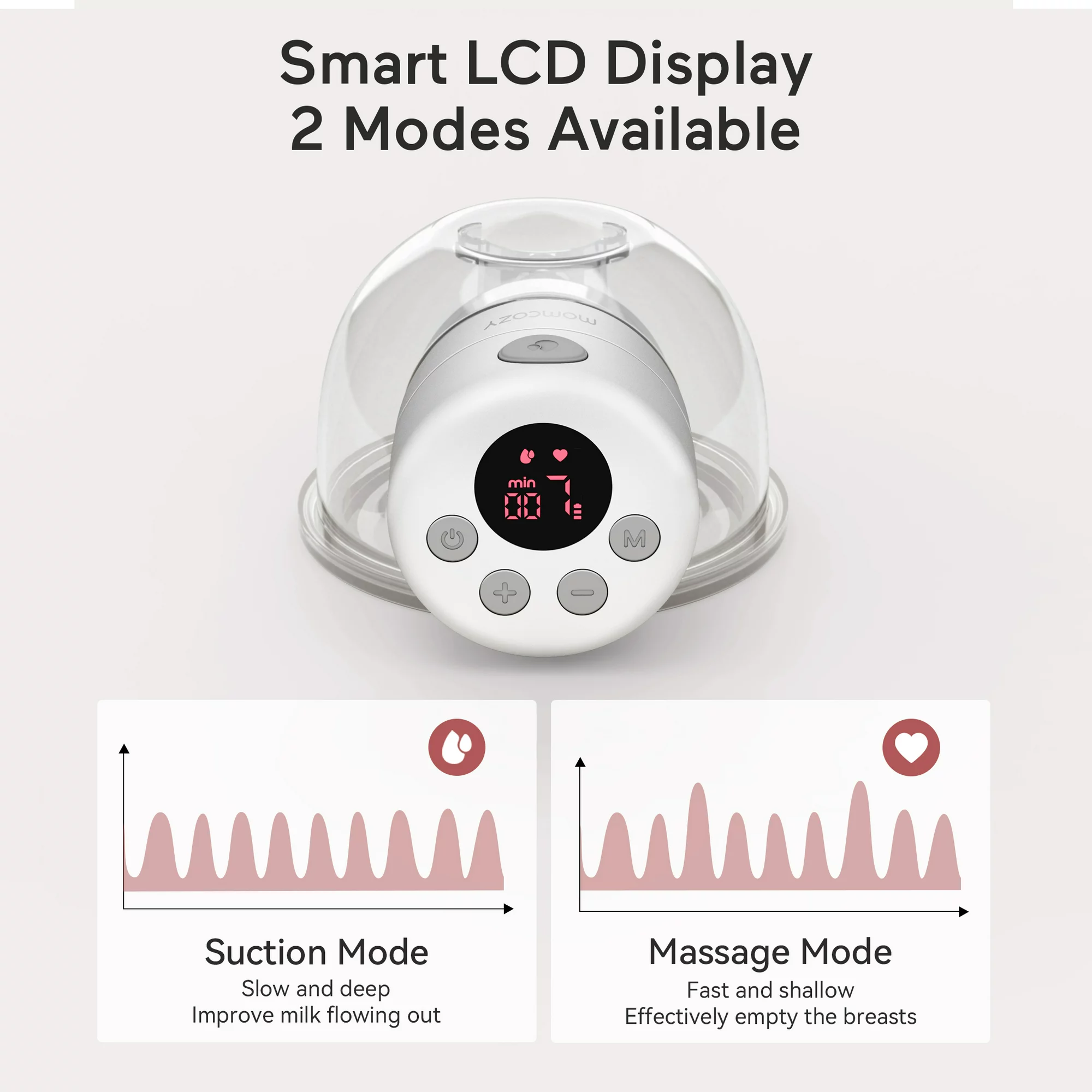 Momcozy S12 Double Breast Pump. Wearable Electric Pump LCD Display. 2 Modes & 9 Levels. 24mm White