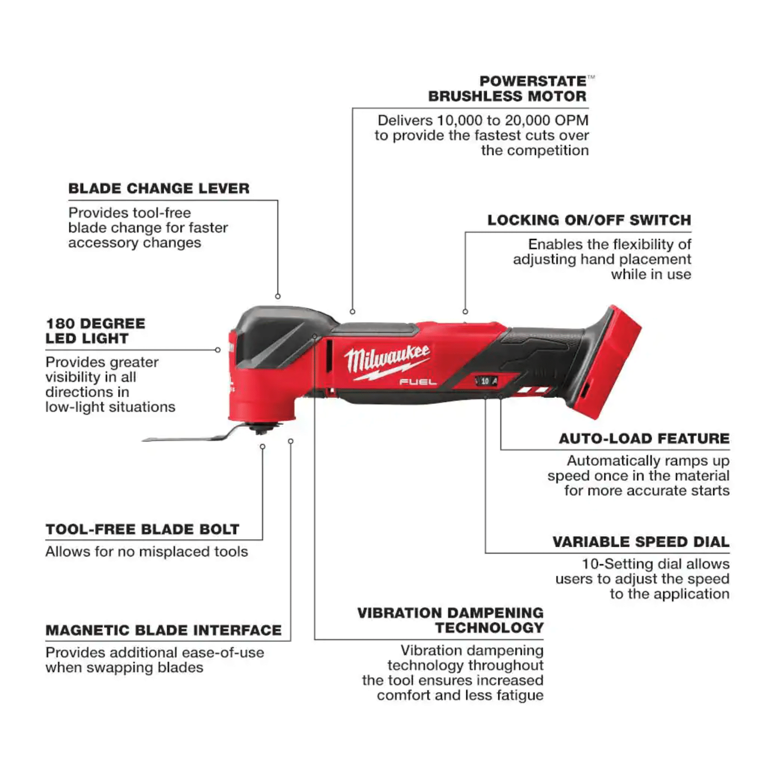 Milwaukee M18 Fuel 18V Lithium-Ion Cordless Brushless Oscillating Multi-Tool with FUEL Jigsaw. Tool-Only (2836-20-2737-20)
