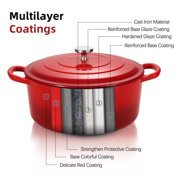 Kutime Enameled Cast Iron Dutch Oven. 1.5-Quart & 6-Quart. Red