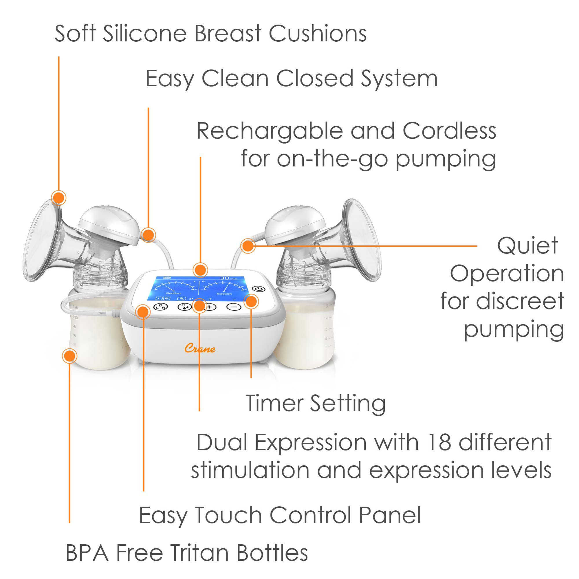 Crane USA Deluxe Double Electric Cordless Breast Pump. Portable. Closed System. Overflow Protection