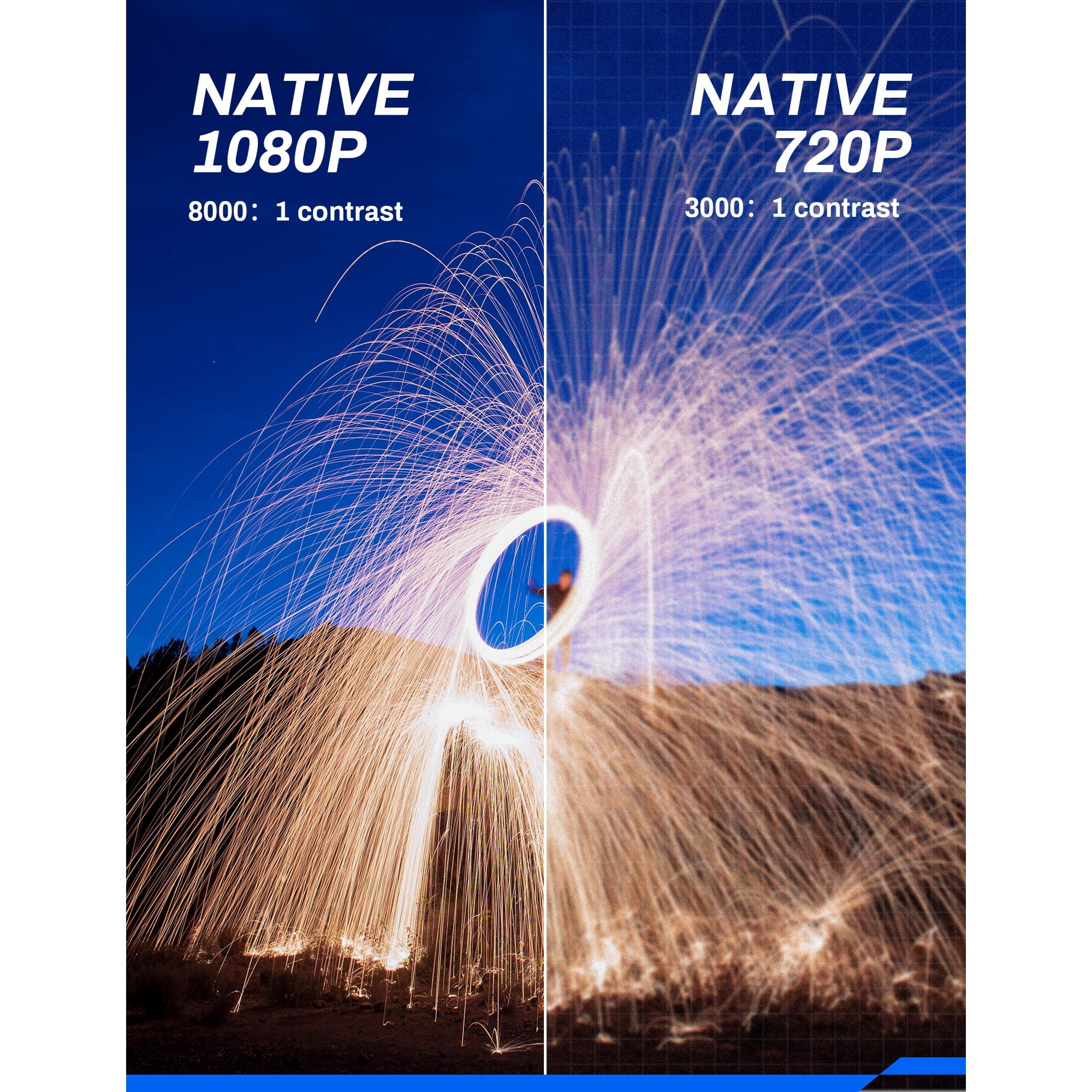 Crosstour P970 Native 1080P Mini Portable Projector Full HD Video Projector. 60000 Hrs LCD Lamp Life