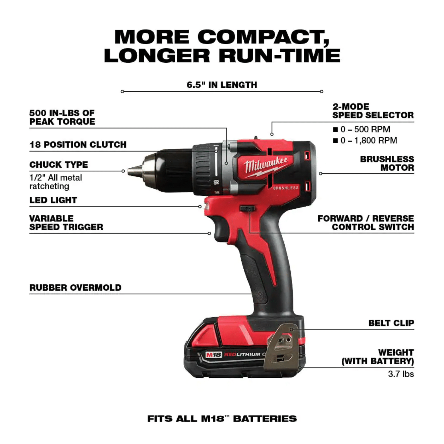 Milwaukee M18 18V Lithium-Ion Brushless Cordless Compact Drill/Impact Combo Kit (2-Tool) W/ (2) 2.0Ah Batteries. Charger & Bag (2892-22CT)