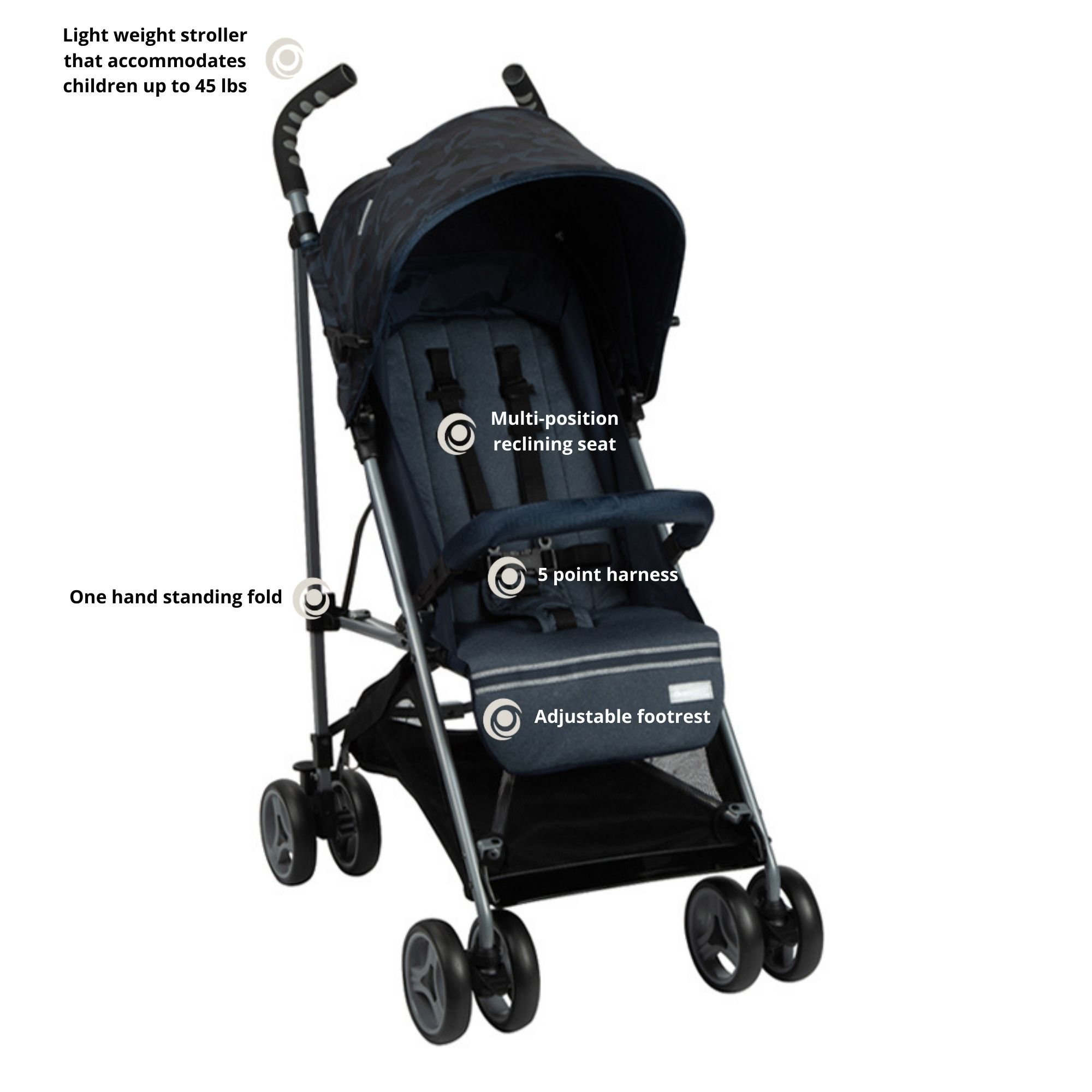 Monbebe Breeze Lightweight Compact Baby Stroller. Navy Camo