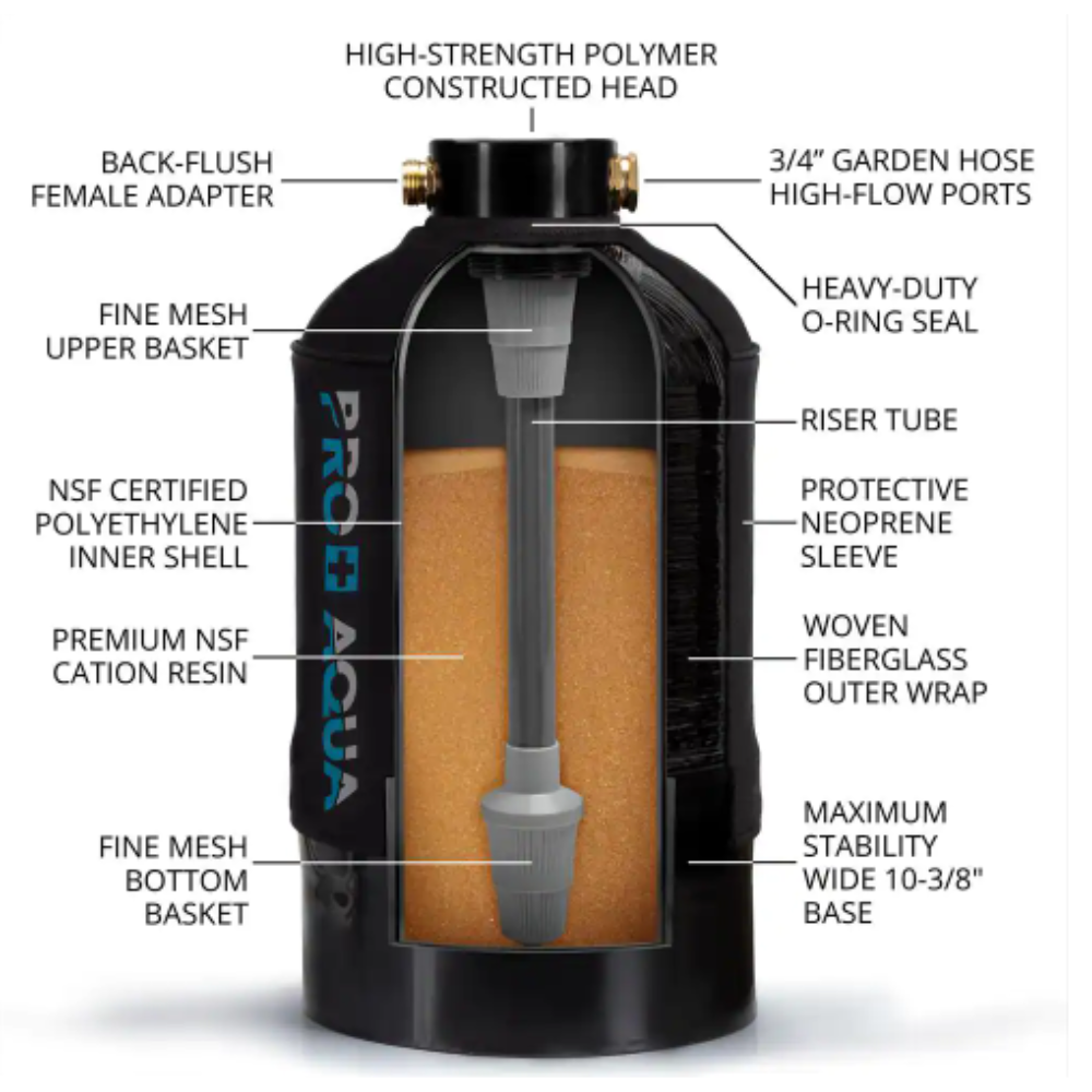 PRO+AQUA Portable Water Softener Pro 16.000 Grain Premium Grade RV. Trailers. Boats. Mobile Car Washing. Highflow 3/4in. GH Ports