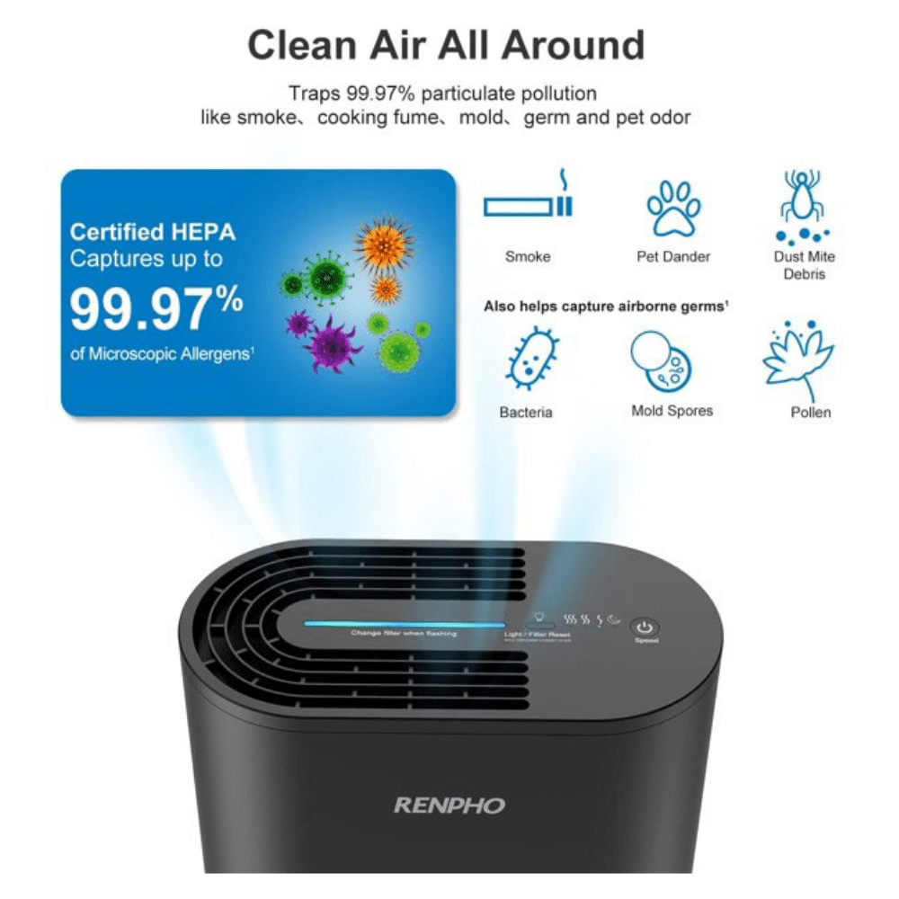 Renpho H13 True HEPA Air Purifier for Home Allergies & Pets. for Room Up to 103 Sq.Ft