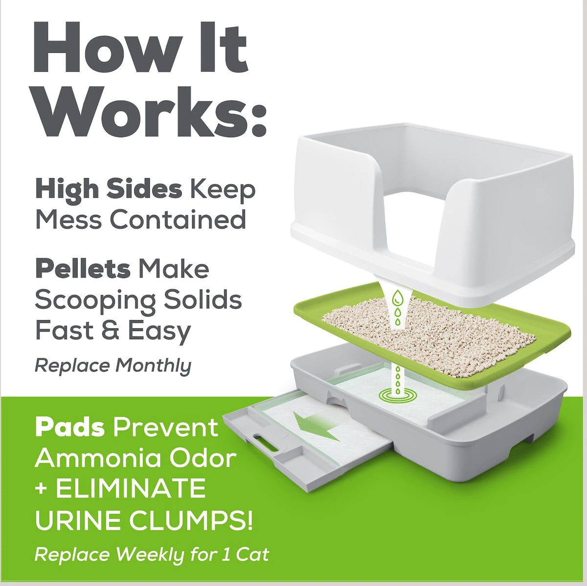 Tidy Cats Breeze X-Large All-In-One Cat Litter Box System