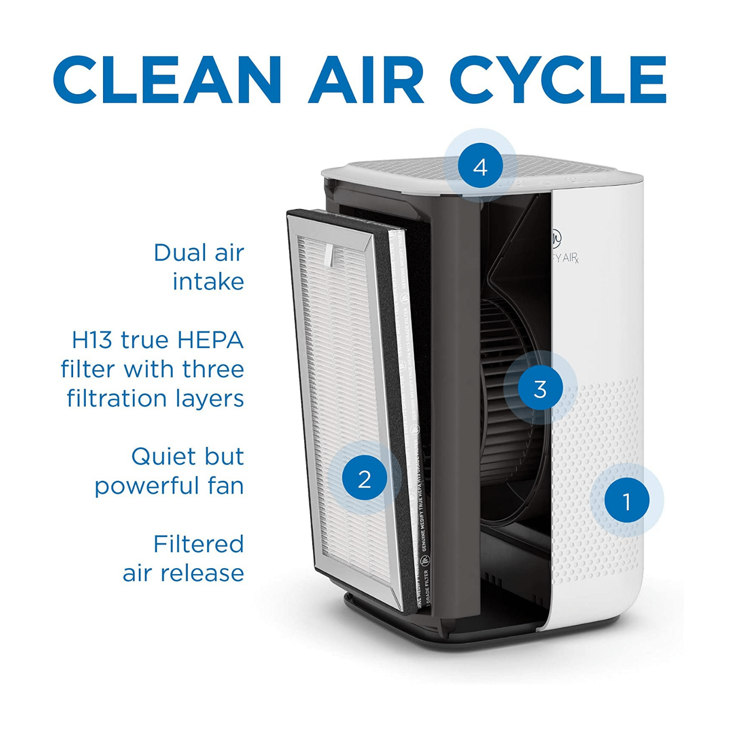 Medify Air MA-15 Air Purifier With H13 True HEPA Filter. White. 1 Pack