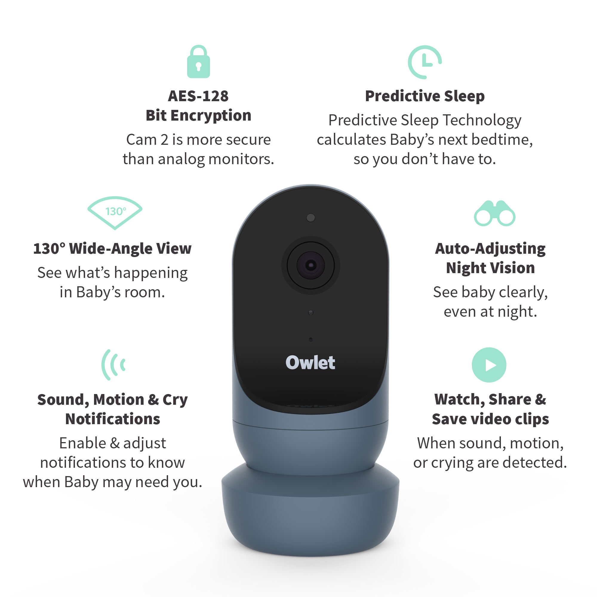 Owlet Cam 2 Smart Portable Video Baby Monitor. HD Video Camera. Encrypted WiFi. Temp. Night Vision. 2-Way Talk. Bedtime Blue