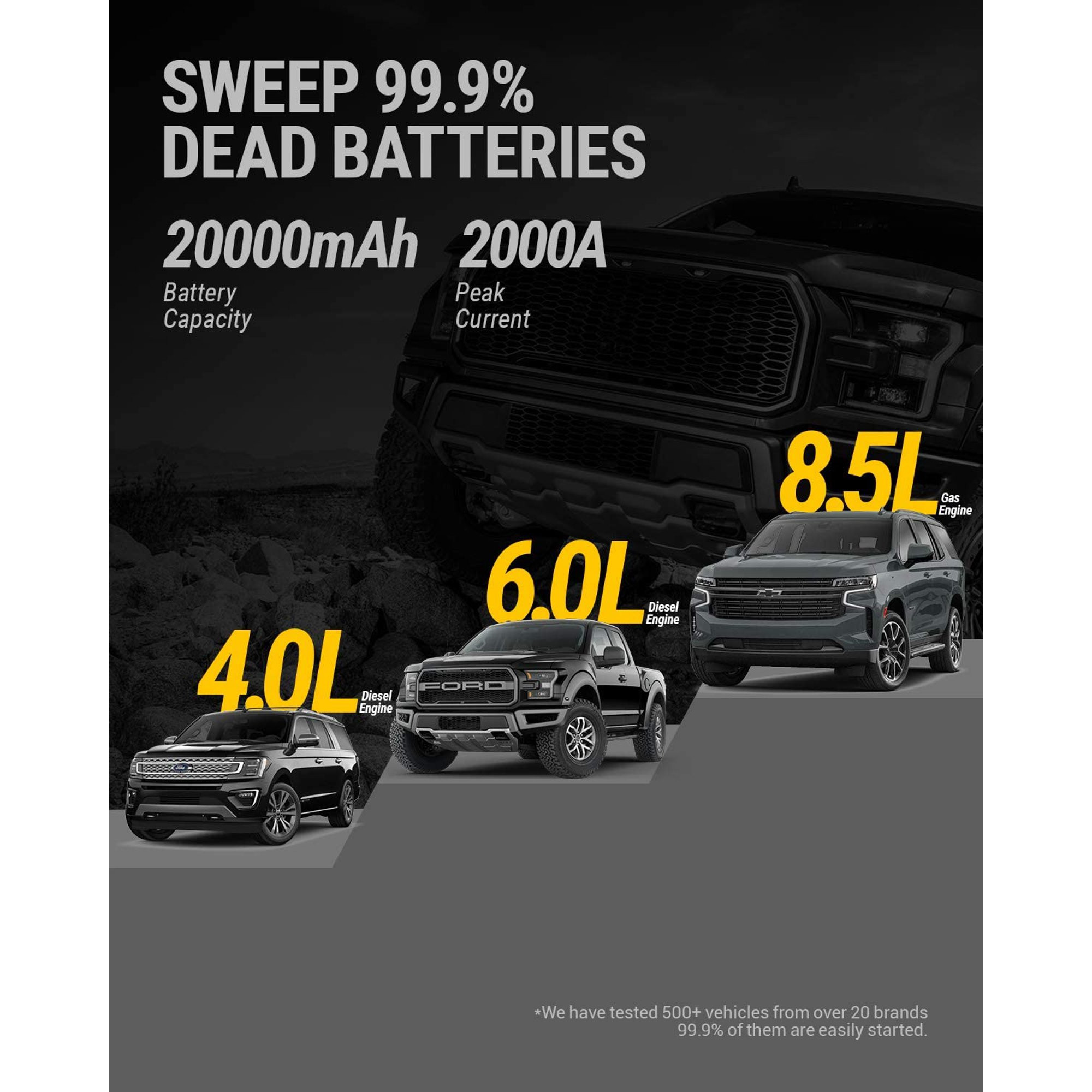 Hulkman Alpha85S Jump Starter 2000 Amp 20000mAh Car Starter with Pre-Heat Tech Lithium Portable Car Battery Booster Pack