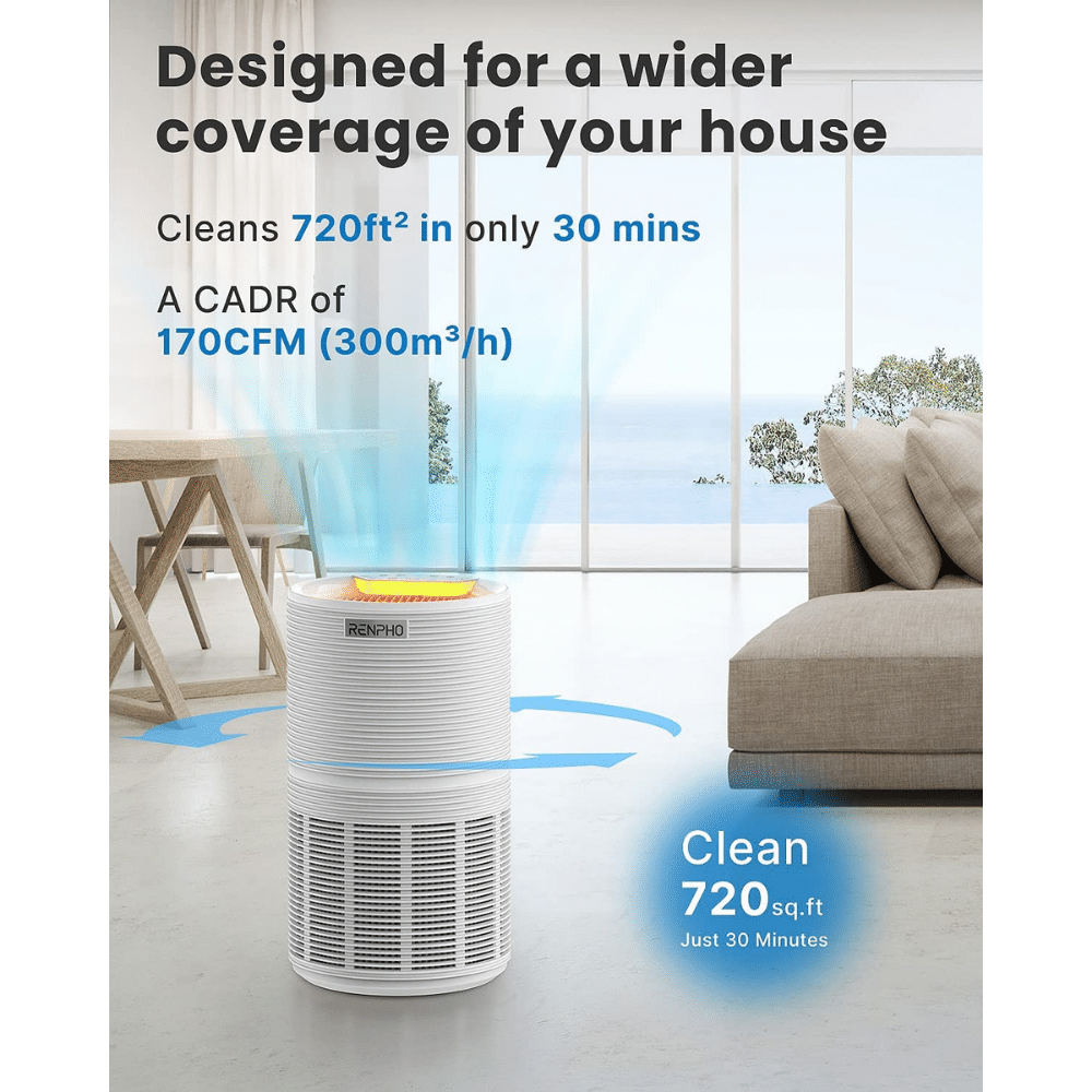 Renpho Air Purifier. Large Room CADR 300 with H13 True HEPA Filter. White
