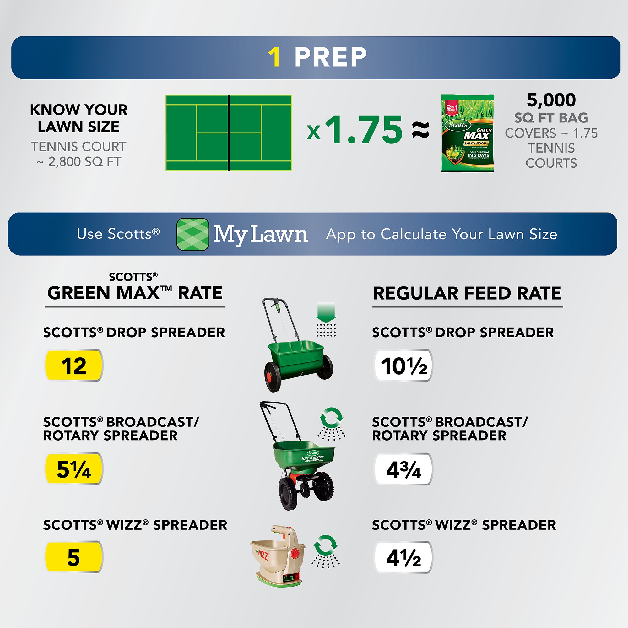 Scotts Green Max Lawn Food - Florida Fertilizer. Covers Up To 5.000 Sq. Ft.
