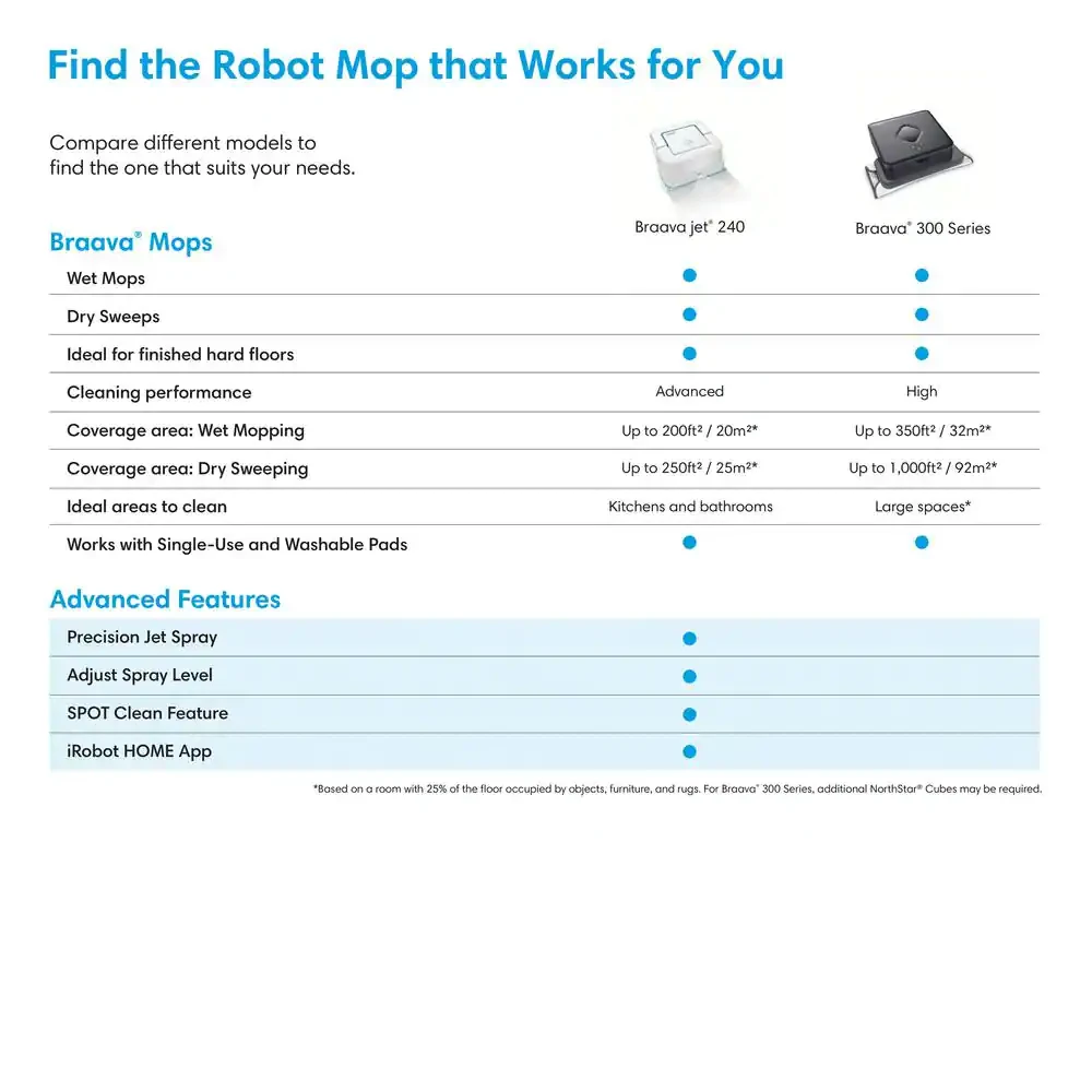 iRobot Braava jet 240 Robot Mop