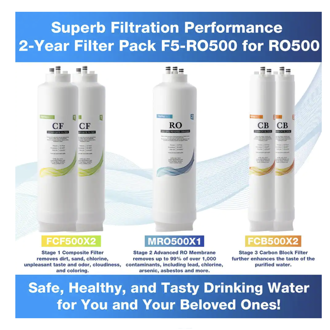 iSpring 2-Year Reverse Osmosis Replacement Filter Pack for RO500 Tankless Water Filtration System