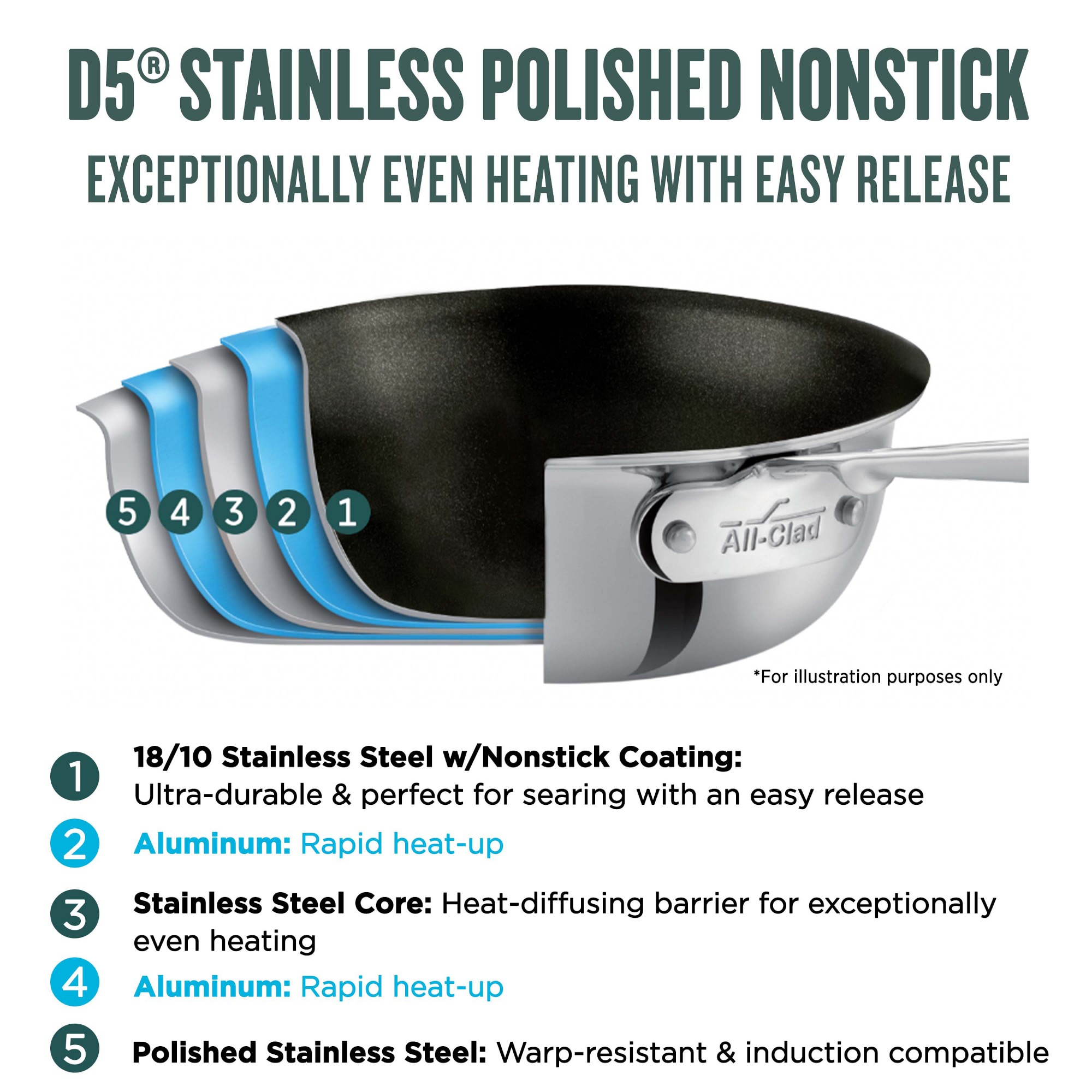 All-Clad d5 Stainless-Steel Nonstick Omelette Pan