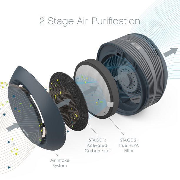 Pure Enrichment PureZone Halo Medium Room Air Purifier. 2 Stage Filtration. Purifies Air. Graphite