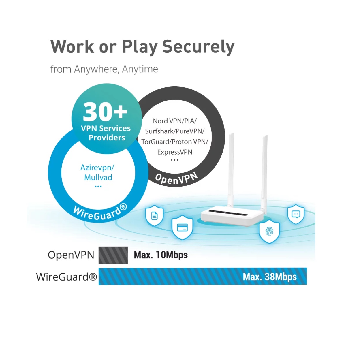 GL.iNet GL-X750V2 (Spitz) AT&T IoT Certified. 4G LTE OpenWrt VPN Router.  AC750 Dual-Band Wi-Fi. VPN Client & Server. EC25-AFFA Module