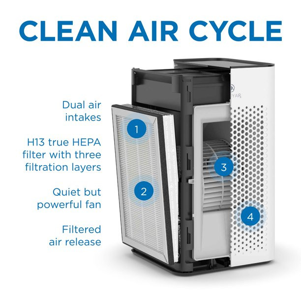 Medify Air MA-25 Air Purifier - H13 HEPA - 99.9% Removal (White. 1-Pack)