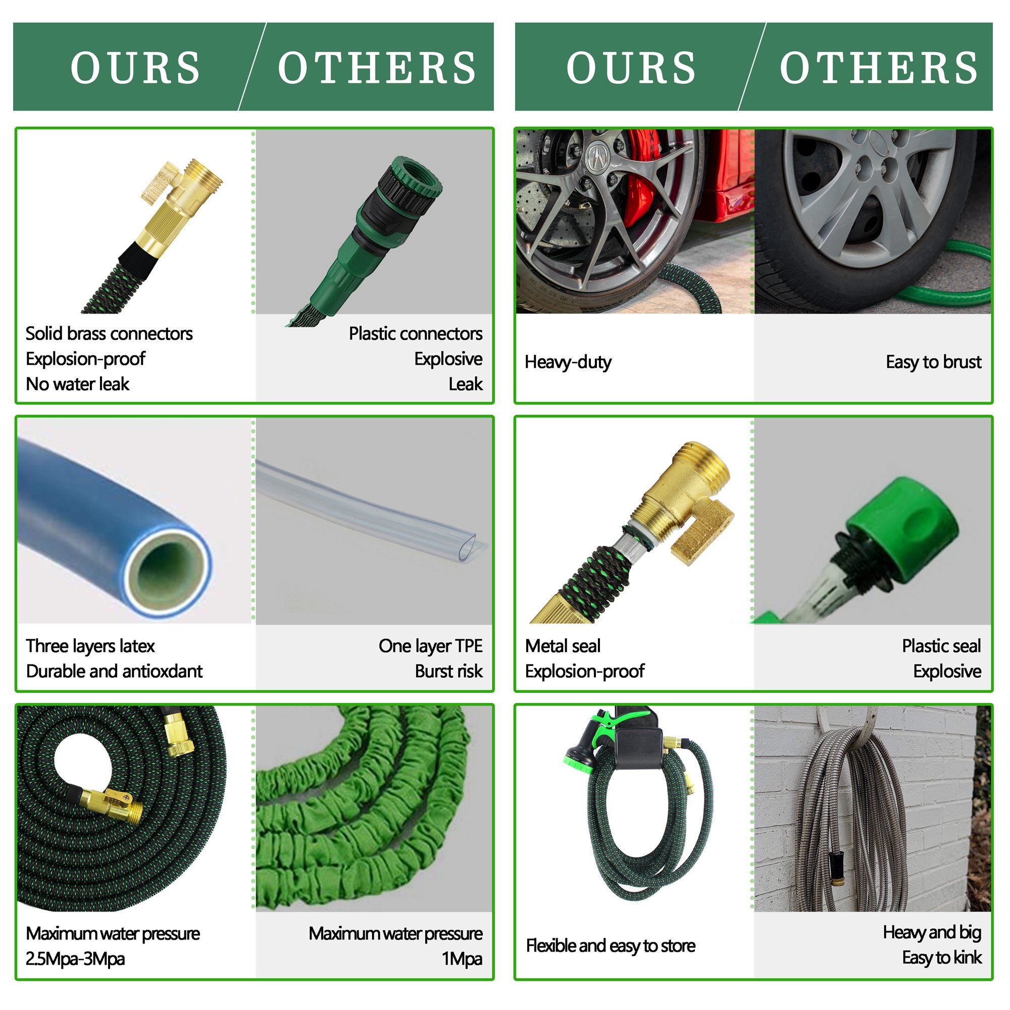 WeGuard Expandable Garden Hose 100ft Upgraded. Flexible Lightweight Water Hose