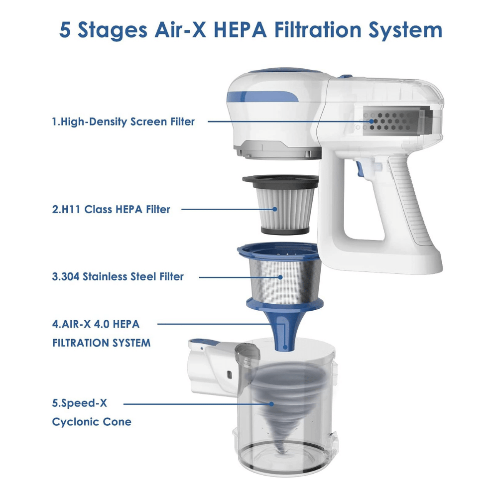 Orfeld V20 Cordless Vacuum Cleaner Stick Vacuum 20KPa Lightweight & Ultra-Quiet