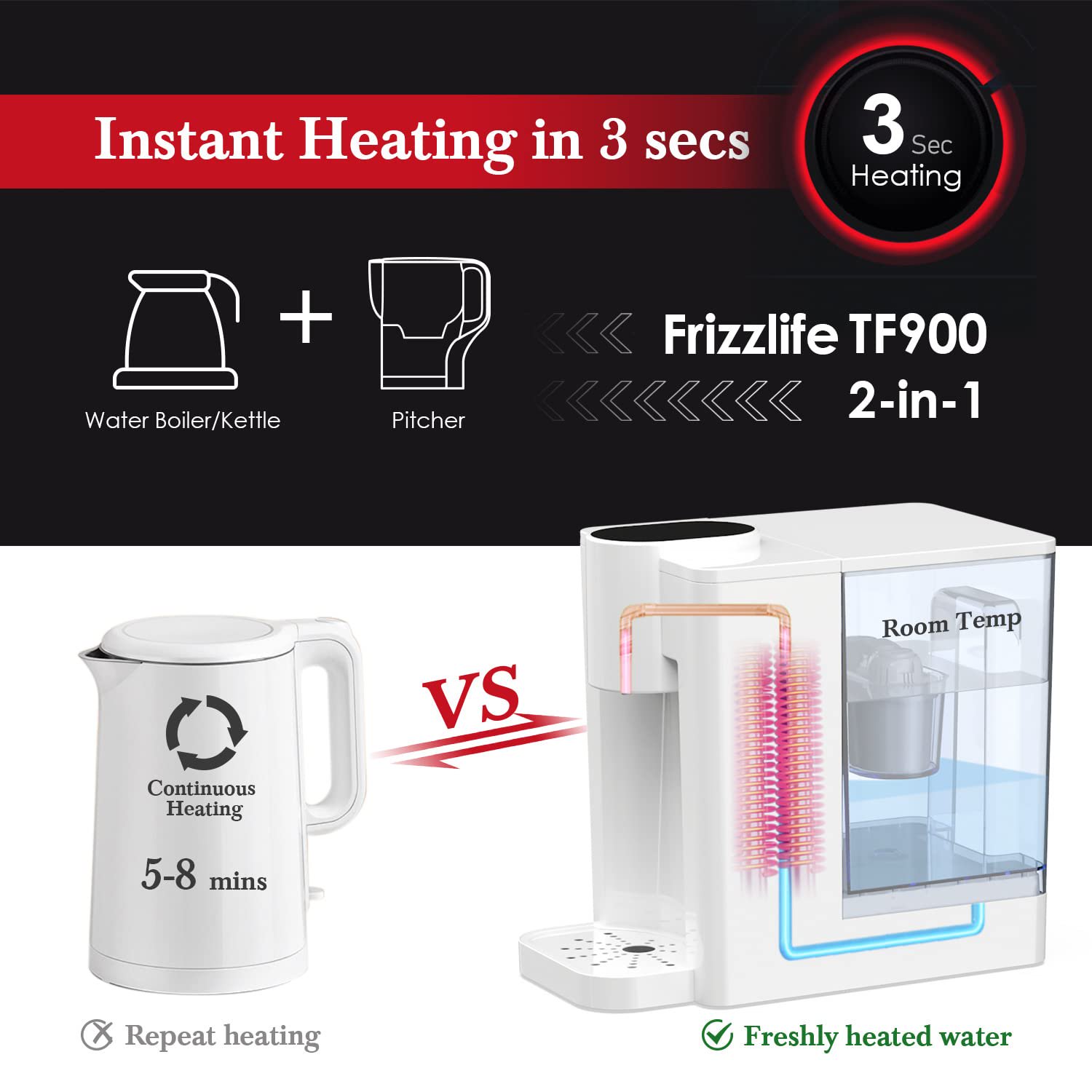 Frizzlife TF900 Instant Hot Water Dispenser Filter. Countertop Water Filter System