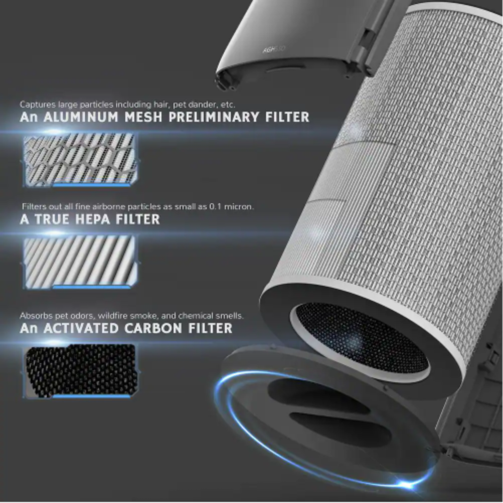 Airthereal AGH550 Air Purifier with True HEPA Filter and Air Quality Monitor with Energy Star Rated - Glory Days