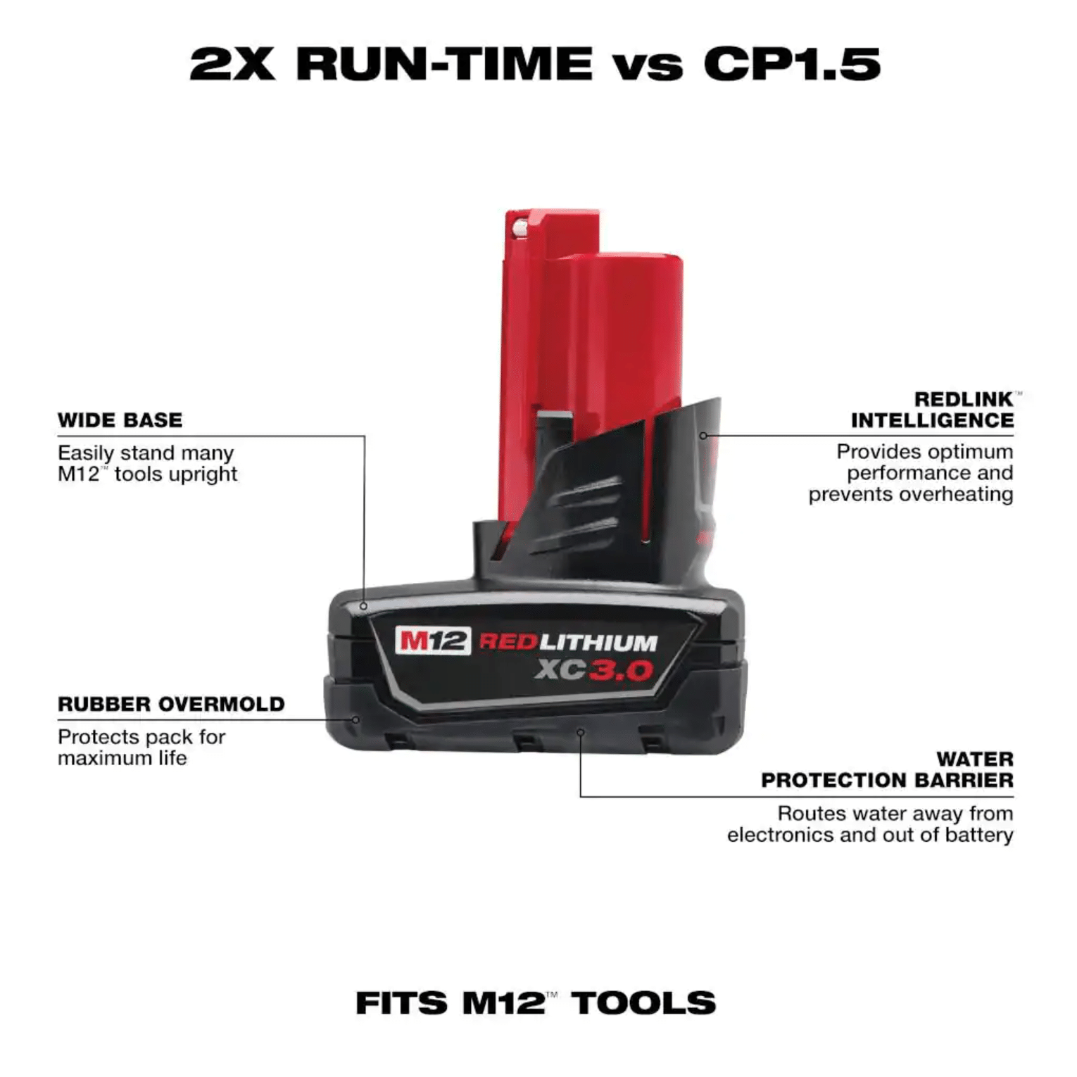 Milwaukee M12 12-Volt Lithium-Ion XC Extended Capacity 3.0 Ah Battery Pack. 4-Pack (48-11-2412-48-11-2412)