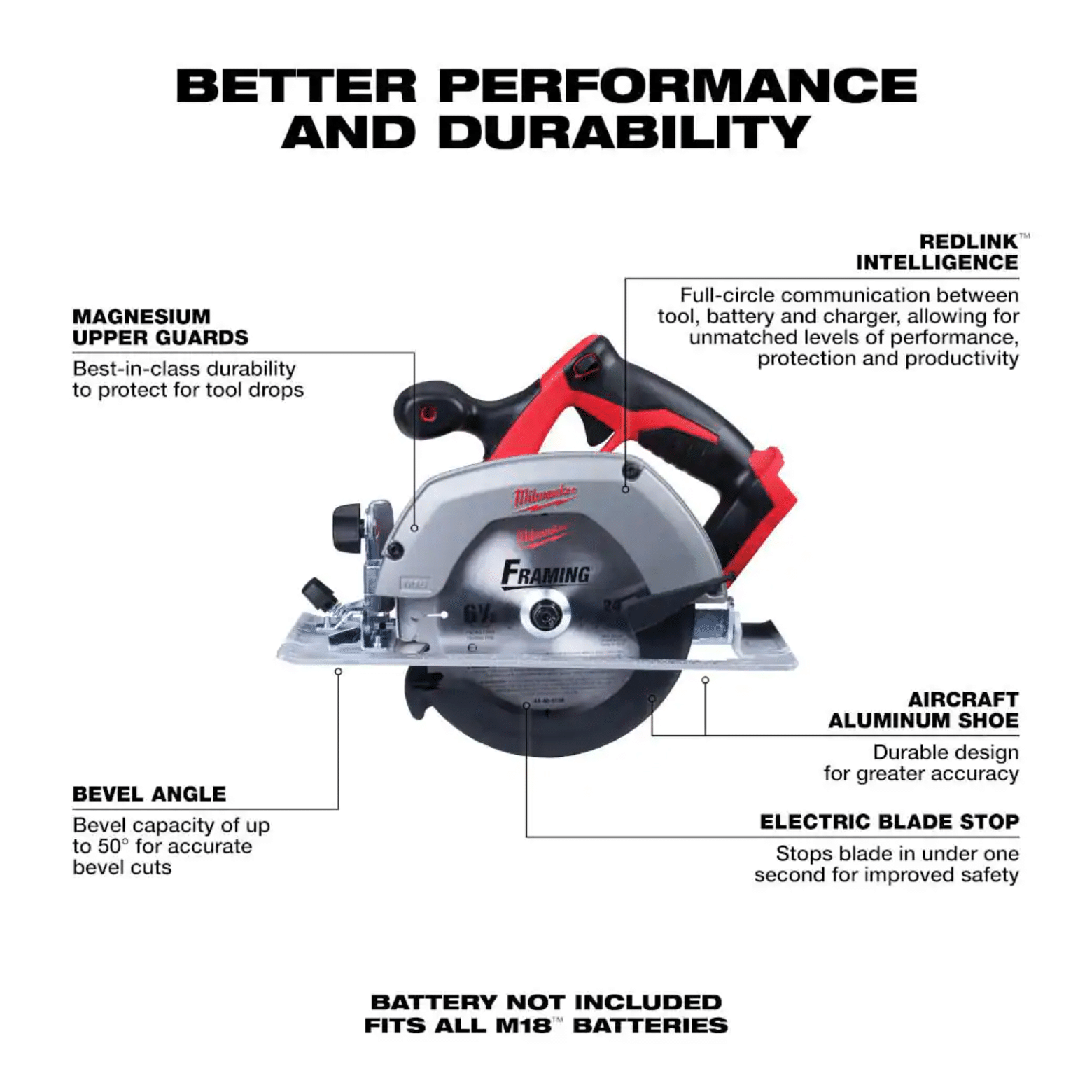 Milwaukee M18 18-Volt Lithium-Ion Cordless 6-1/2 in. Circular Saw. Tool-Only (2630-20)
