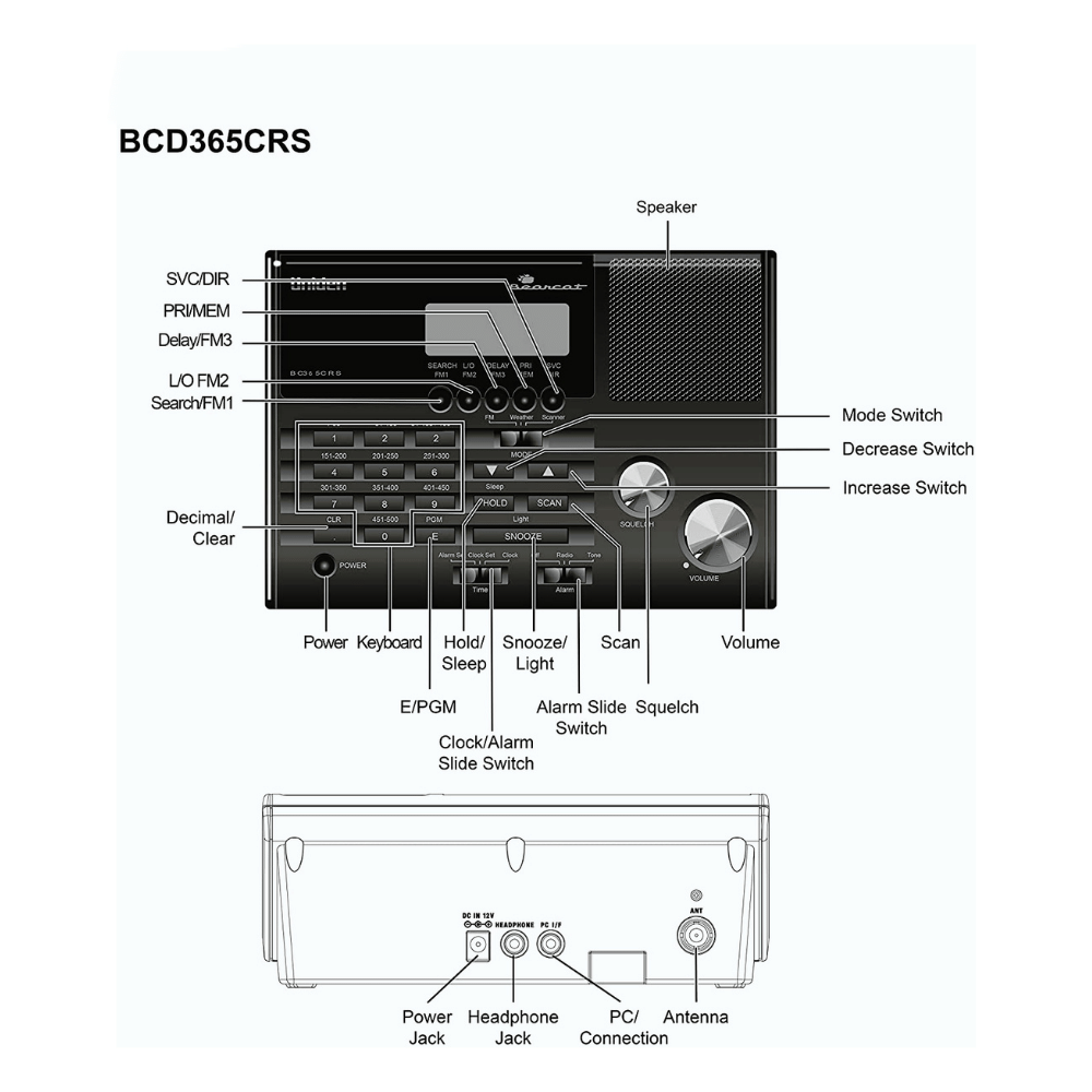 Uniden BC365CRS Alarm Clock 500-Channel Radio Scanner With Weather Alert